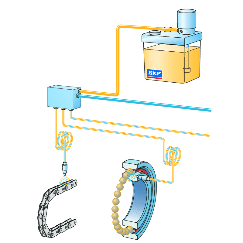 Principle of a SKF Oil+Air lubrication system