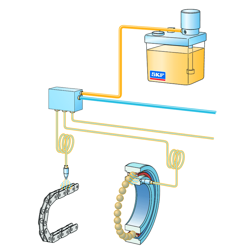 SKF Oil+Air lubrication systems