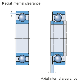 Roller Bearing Clearance Chart