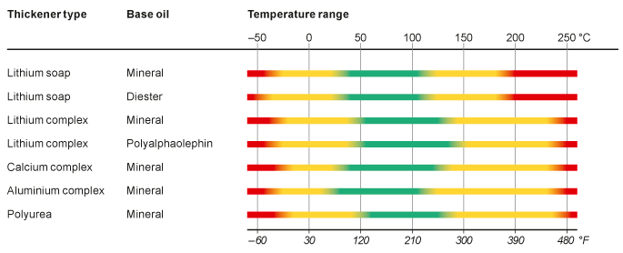 Skf Bearing Temperature Chart