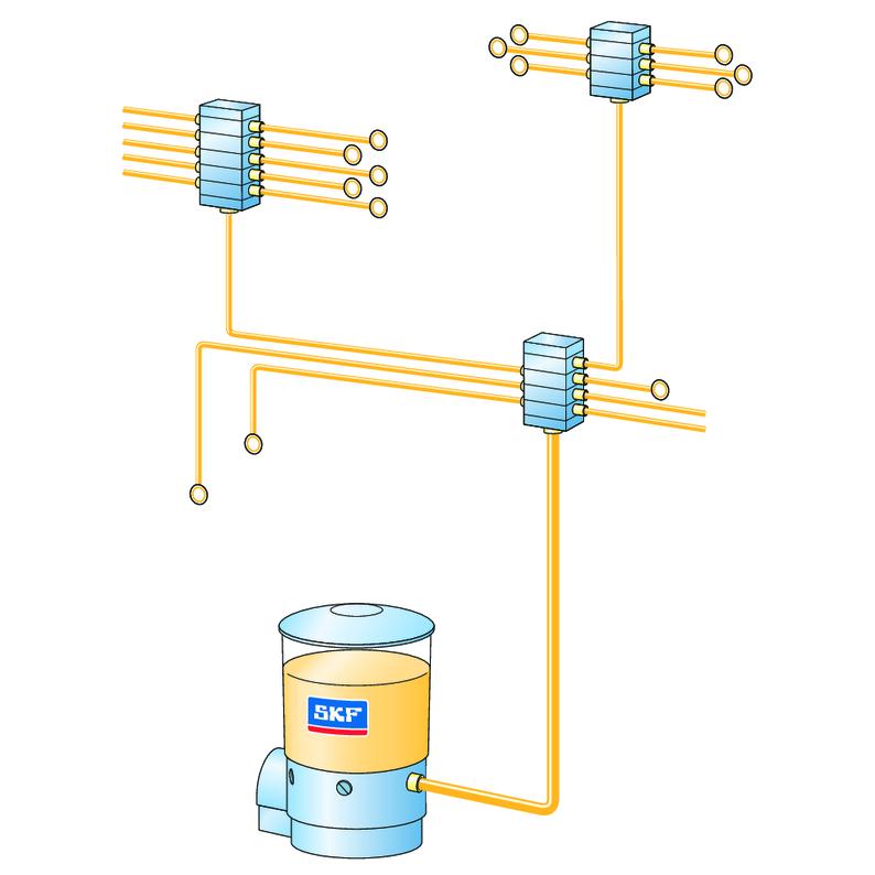 Progressive lubrication systems