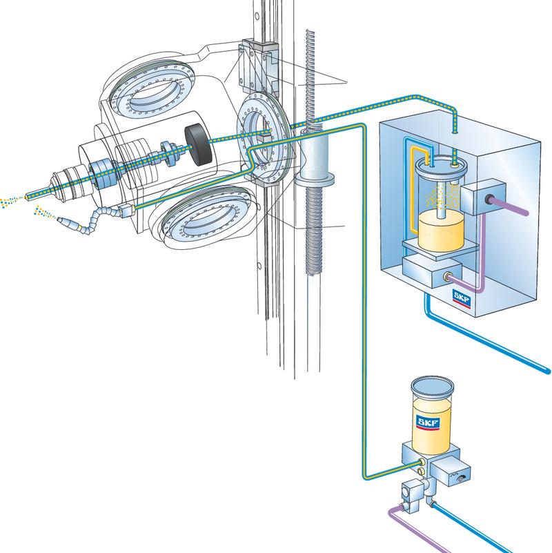 Minimal quantity lubrication systems