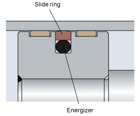 Piston Seal Size Chart