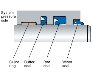 U Seal Size Chart