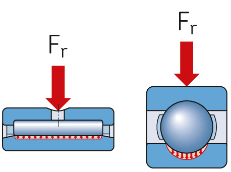 Skf Needle Bearing Size Chart