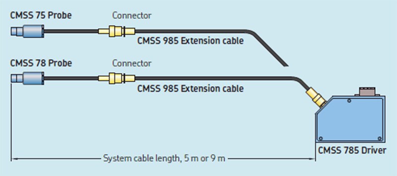 ECP system component graphic 2