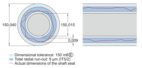 Skf Bearing Shaft Tolerance Chart