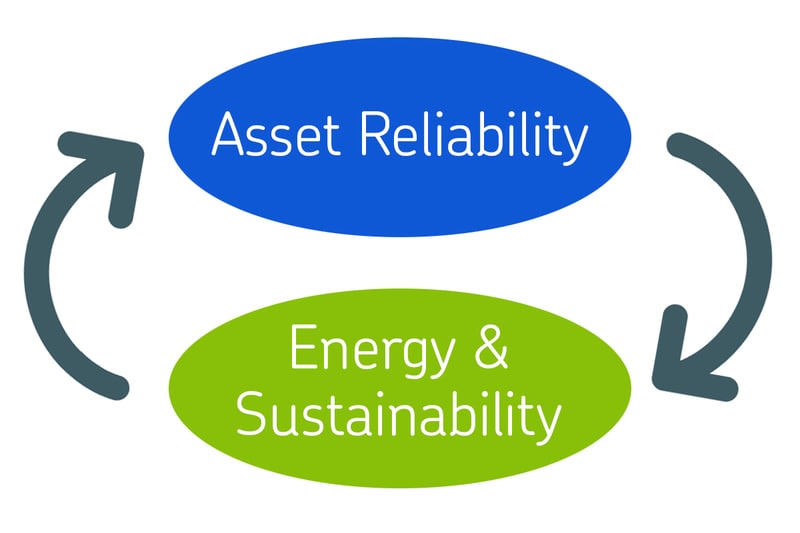Reliability_ Sustainability