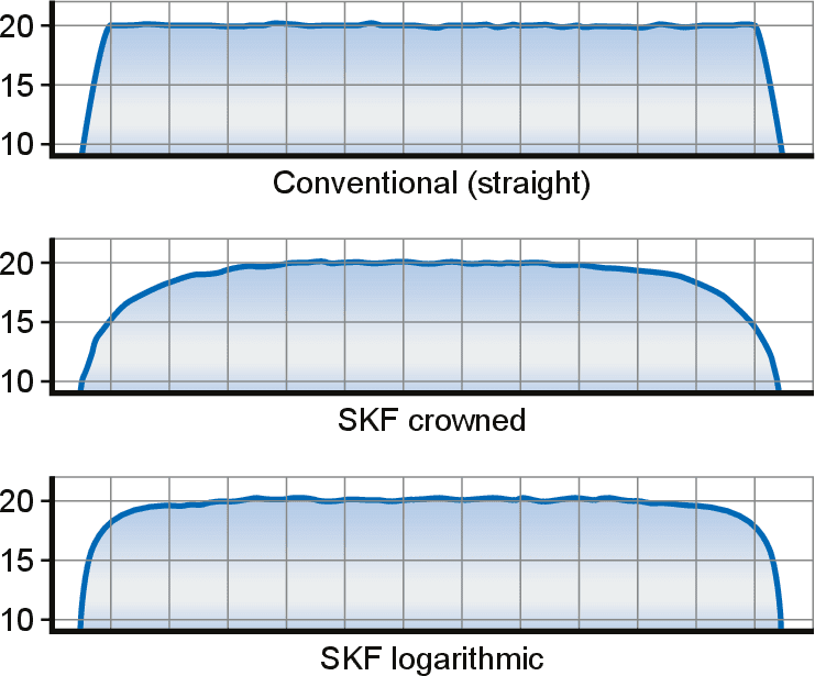 Roller Bearing Size Chart Skf