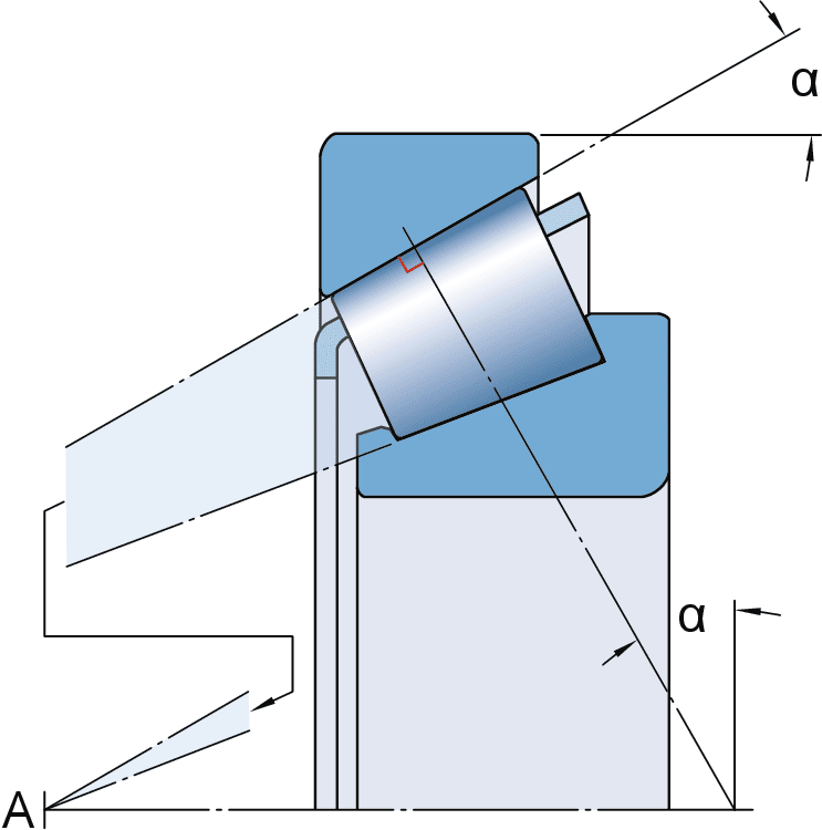 Taper Roller Bearing Preload Chart