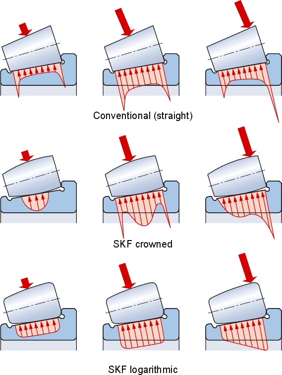 Taper Roller Bearing Chart