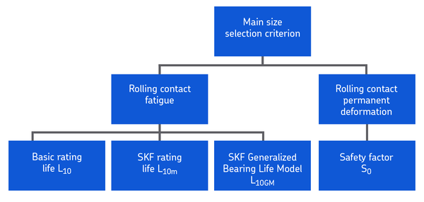 Skf Bearing Size Chart