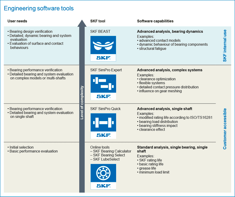 Bearing Nomenclature Chart