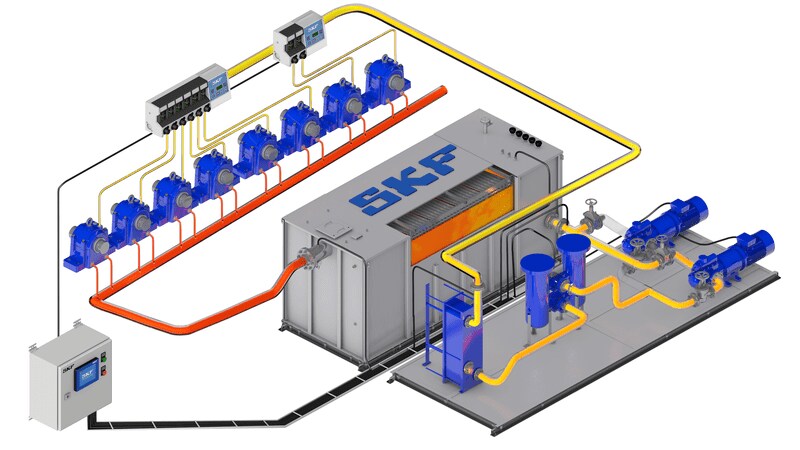 SKF Circulating oil lubrication system