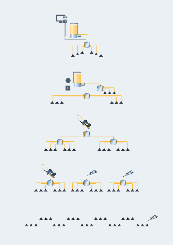 Lubrication pyramide