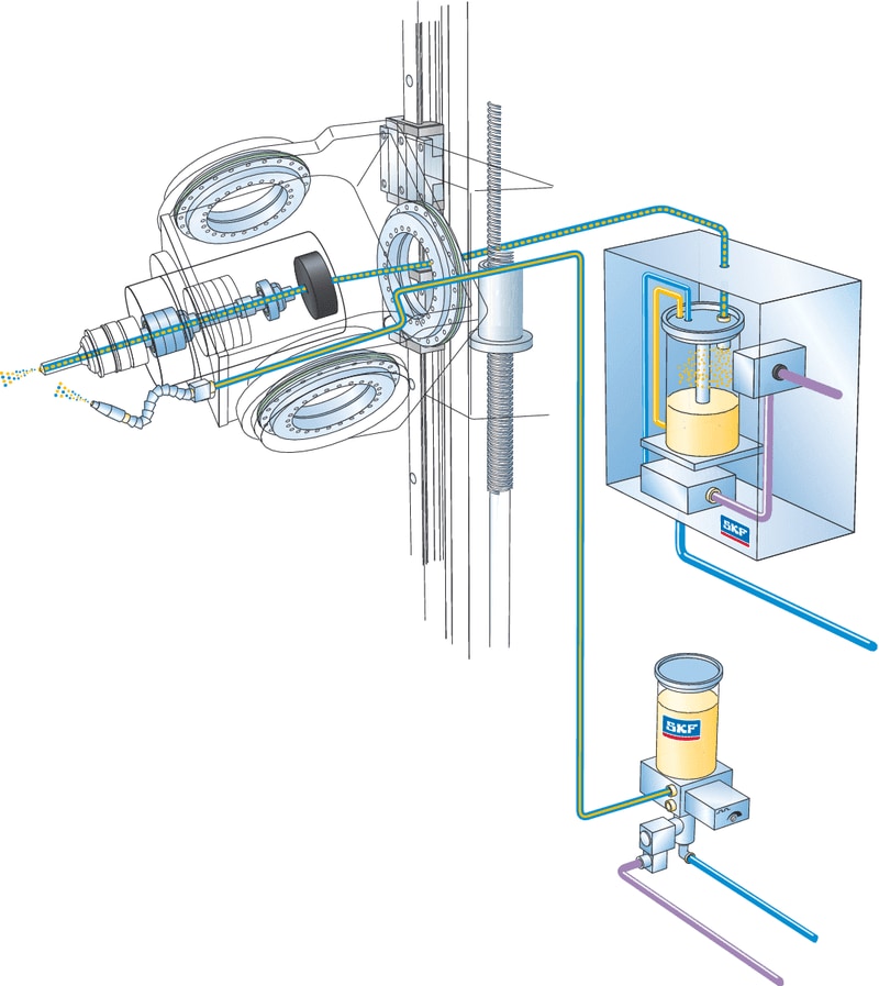 SKF LubriLean Minimal Quantity Lubrication systems