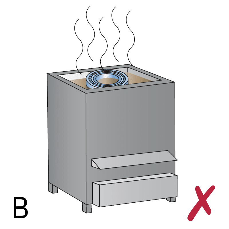 Heating methods - Oil bath