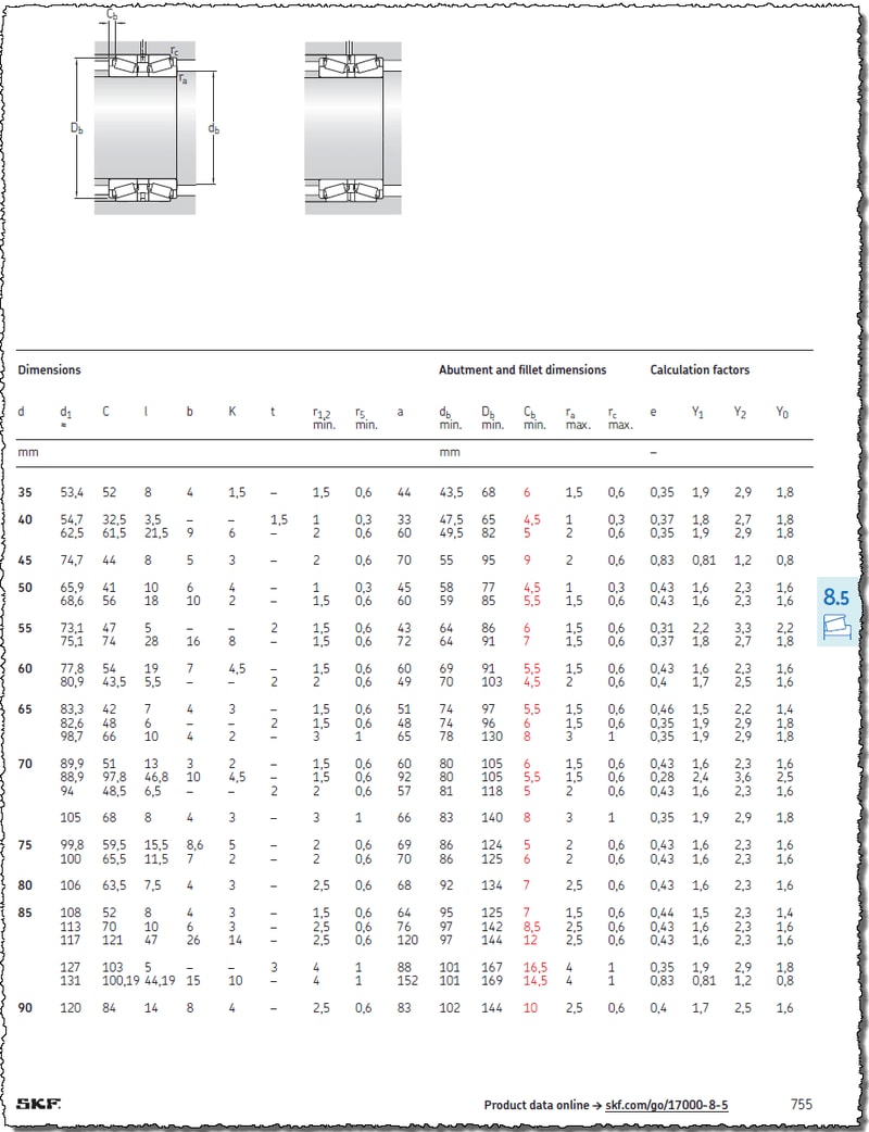 Bearing Clearance Chart Skf Pdf