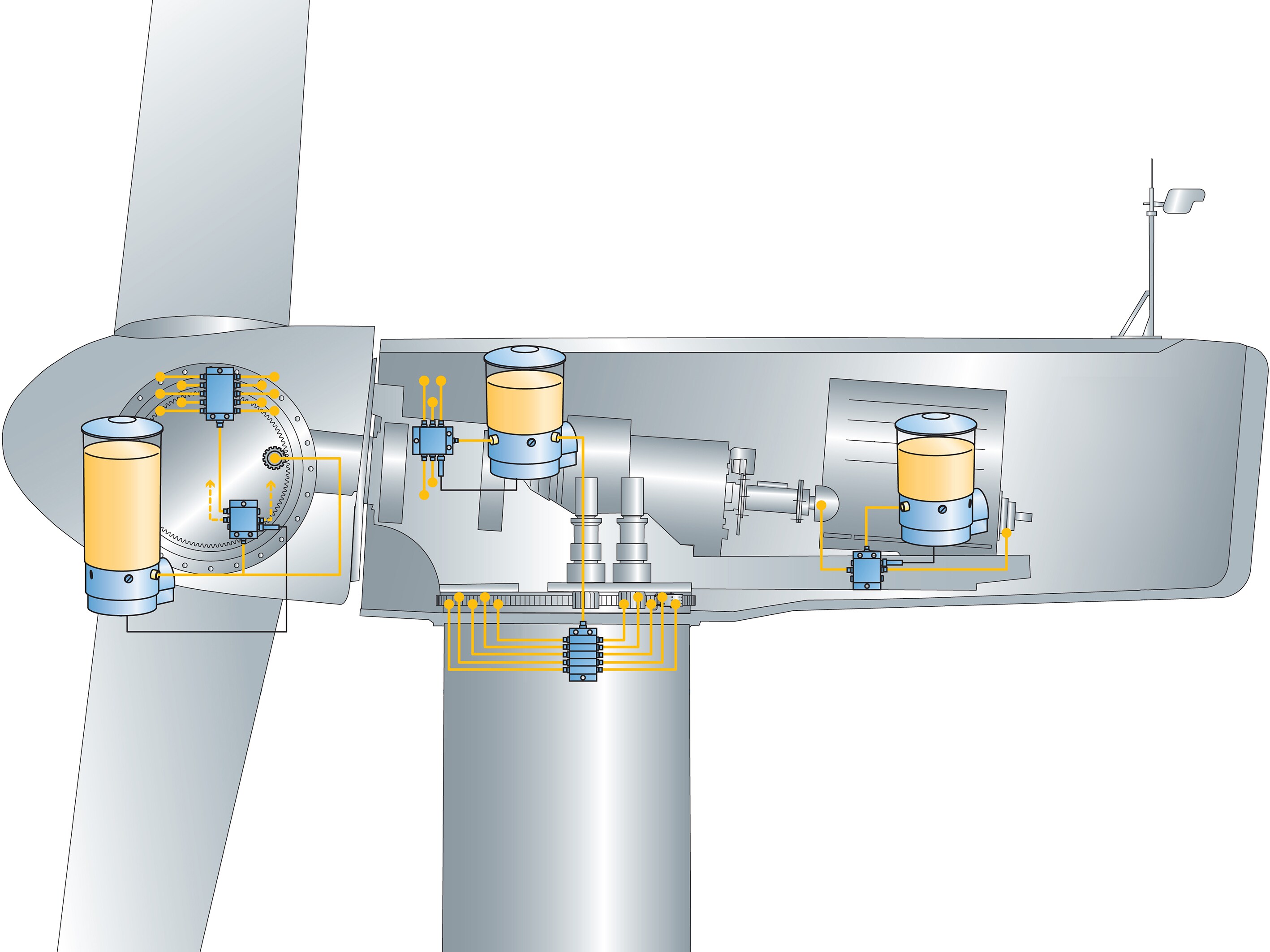 SKF supports ERG to manage maintenance activities across its wind turbine estate
