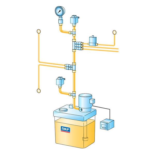 Single-line lubrication systems