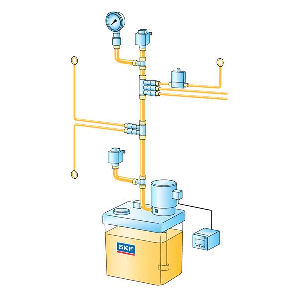 Lubrication systems