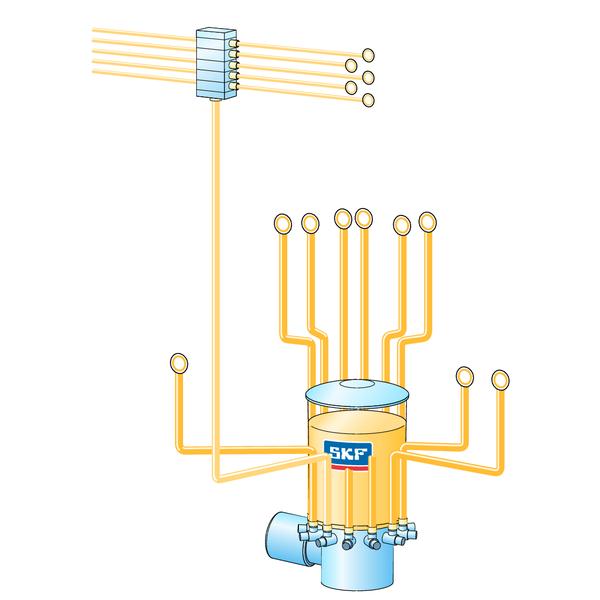 Multi-line lubrication systems