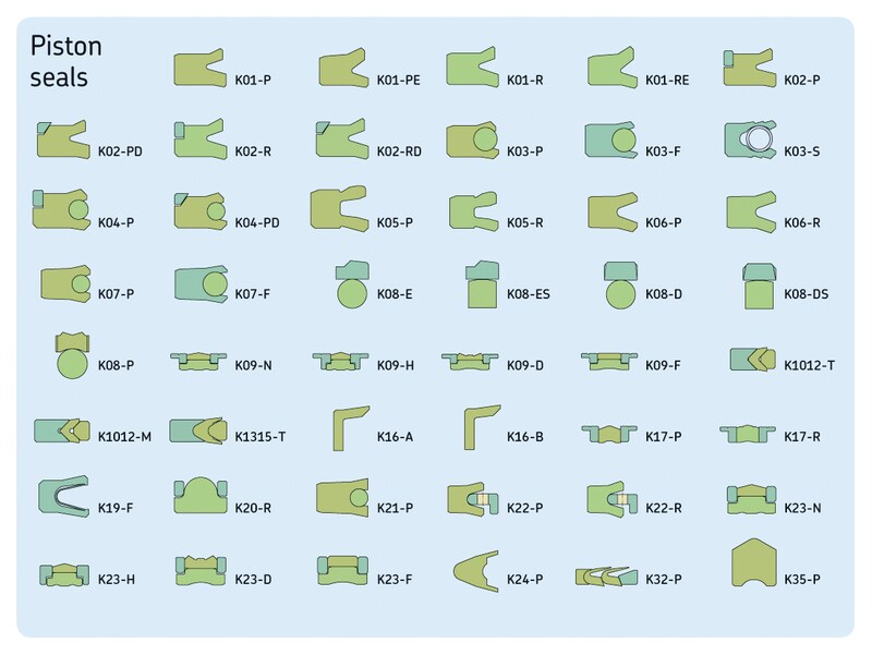 Piston Seal Size Chart