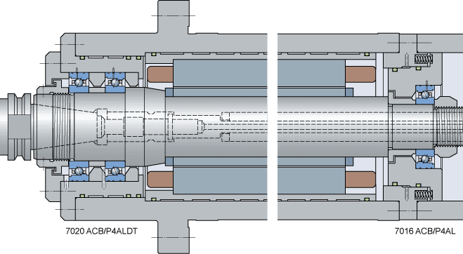 bearing arrangements for greater
