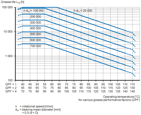 Skf Angular Contact Ball Bearing Size Chart