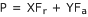 Equivalent dynamic bearing load Equivalent dynamic bearing load