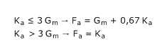 Equivalent axial load