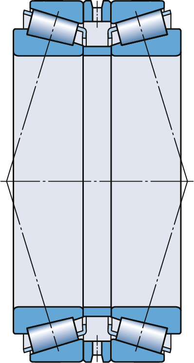 Gestaltung der Lagerungen