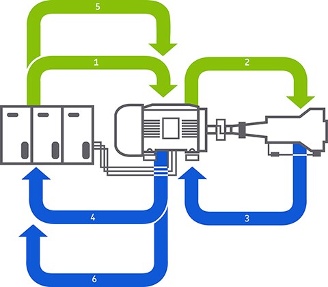 Infographic for Motor/Machine system