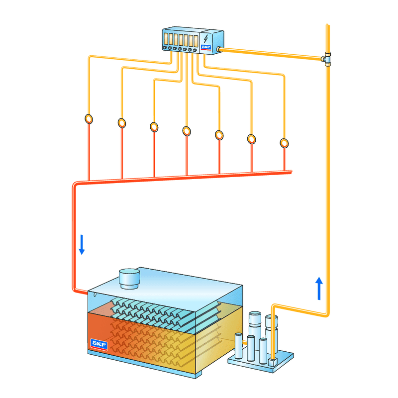 Sistemas de lubrificação por óleo circulante com uma unidade SKF CircOil Streamline Sistemas de lubrificação por óleo circulante com uma unidade SKF CircOil Streamline