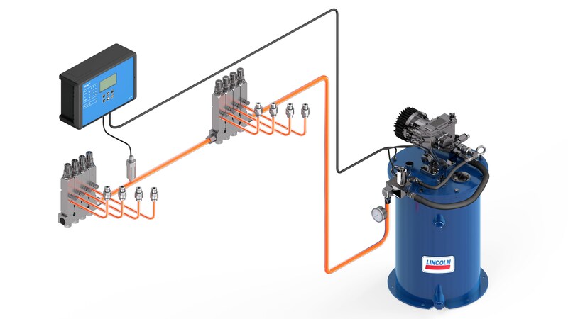 System layout of a single-line lubrication system with LMC301 control unit Single-line lubrication grease